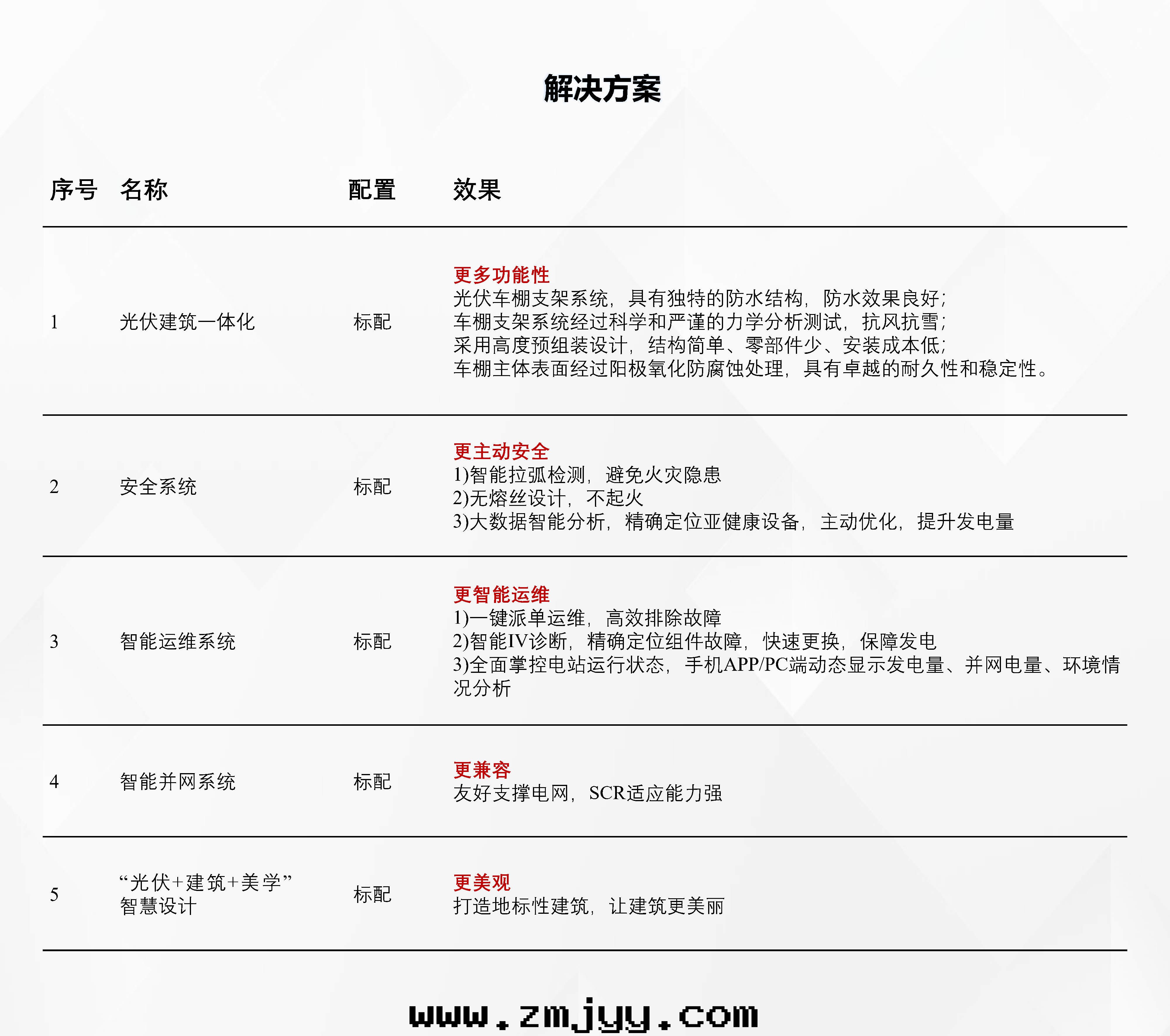 02-1光(guāng)伏车棚解(jiě)決方(fāng)案(àn)2022.02.15_Page2.jpg